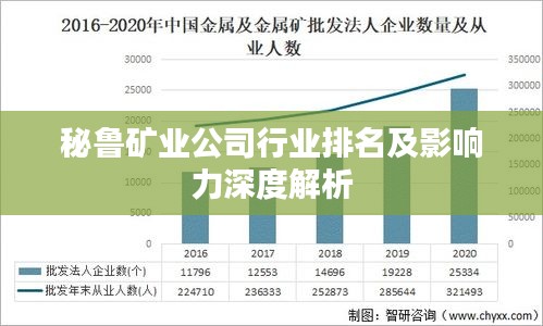 秘鲁矿业公司行业排名及影响力深度解析