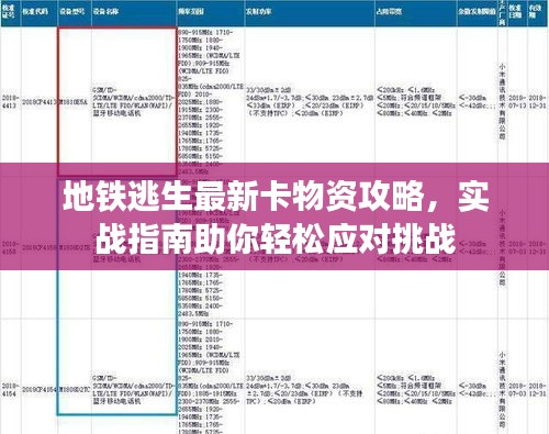 地铁逃生最新卡物资攻略，实战指南助你轻松应对挑战