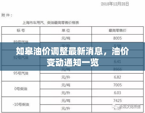 如皋油价调整最新消息，油价变动通知一览