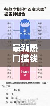 最新热门攒钱项目名称一网打尽