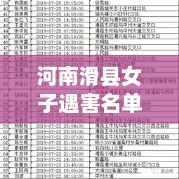 河南滑县女子遇害名单最新进展报告