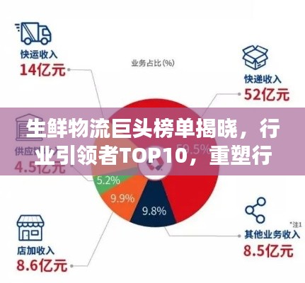 生鲜物流巨头榜单揭晓，行业引领者TOP10，重塑行业格局