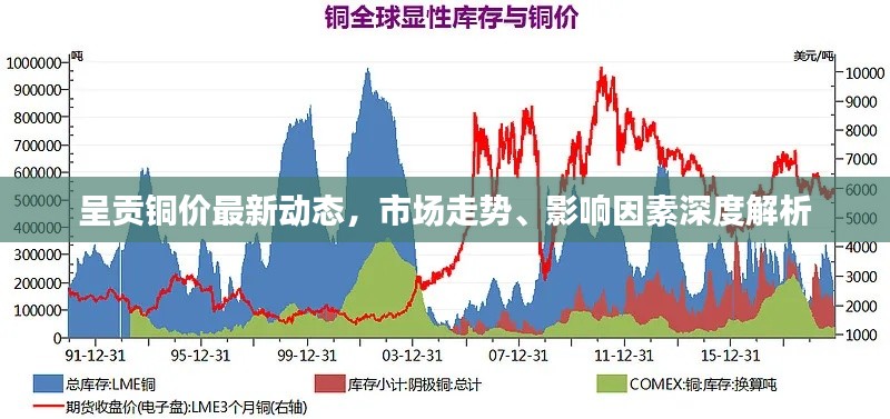 呈贡铜价最新动态，市场走势、影响因素深度解析