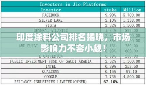 印度涂料公司排名揭晓，市场影响力不容小觑！