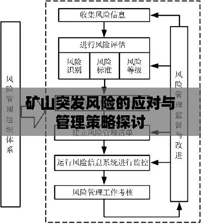 矿山突发风险的应对与管理策略探讨