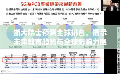 浙大院士预测全球排名，揭示未来教育趋势与全球影响力展望