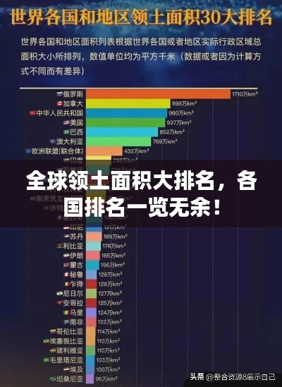 全球领土面积大排名，各国排名一览无余！