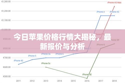 今日苹果价格行情大揭秘，最新报价与分析