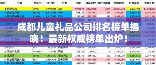 成都儿童礼品公司排名榜单揭晓！最新权威榜单出炉！