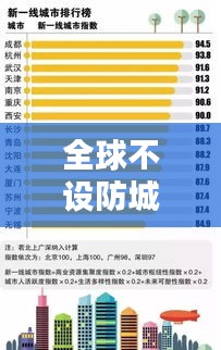 全球不设防城市的最新排名榜单揭秘！