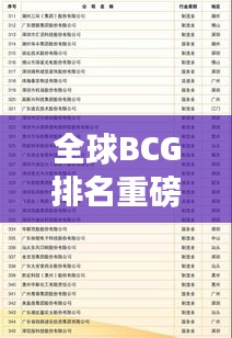 全球BCG排名重磅揭晓，揭示最具影响力的疫苗生产企业名单