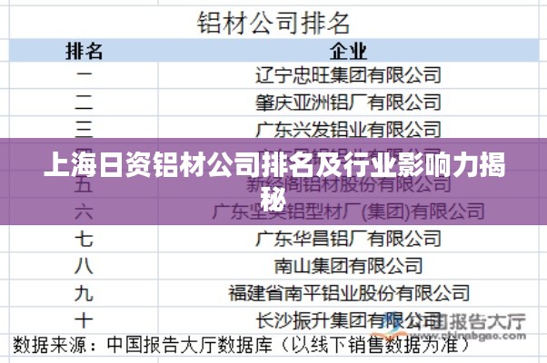 上海日资铝材公司排名及行业影响力揭秘