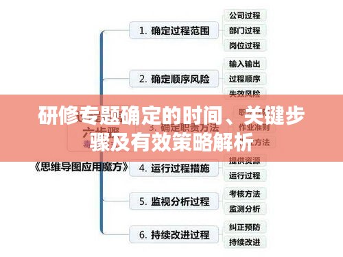 研修专题确定的时间、关键步骤及有效策略解析