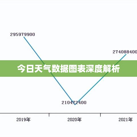 今日天气数据图表深度解析