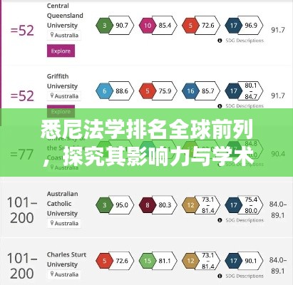 悉尼法学排名全球前列，探究其影响力与学术地位