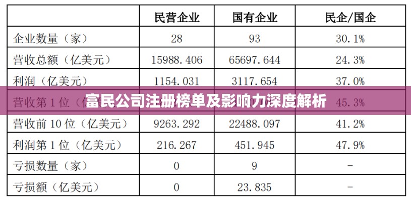 富民公司注册榜单及影响力深度解析