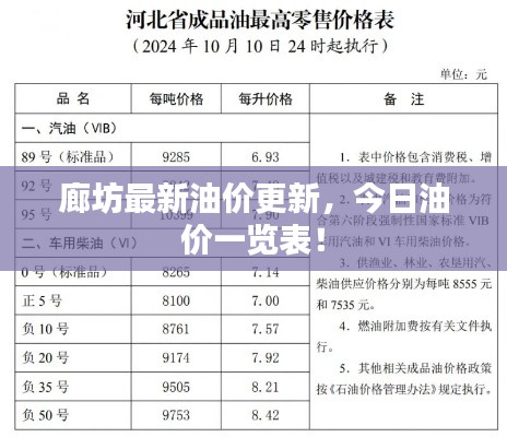 廊坊最新油价更新，今日油价一览表！