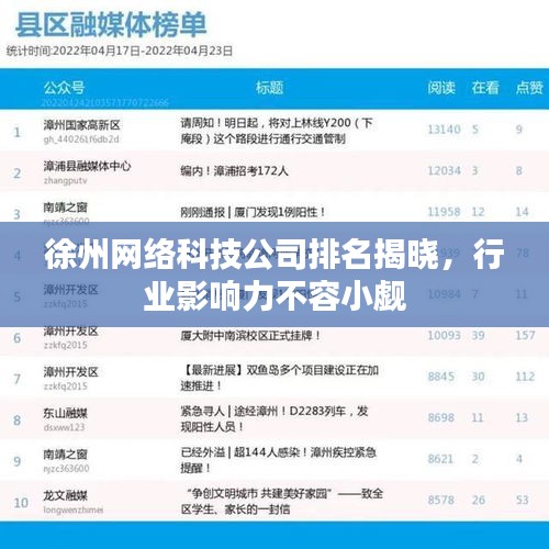 徐州网络科技公司排名揭晓，行业影响力不容小觑