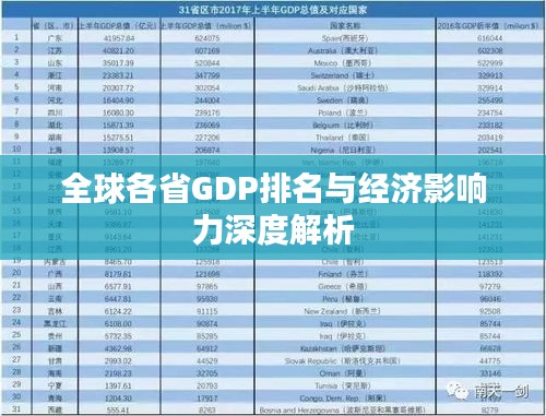 全球各省GDP排名与经济影响力深度解析