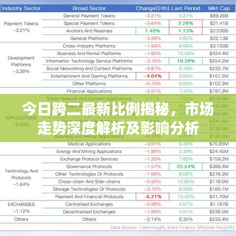 今日跨二最新比例揭秘，市场走势深度解析及影响分析