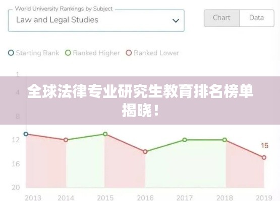 全球法律专业研究生教育排名榜单揭晓！