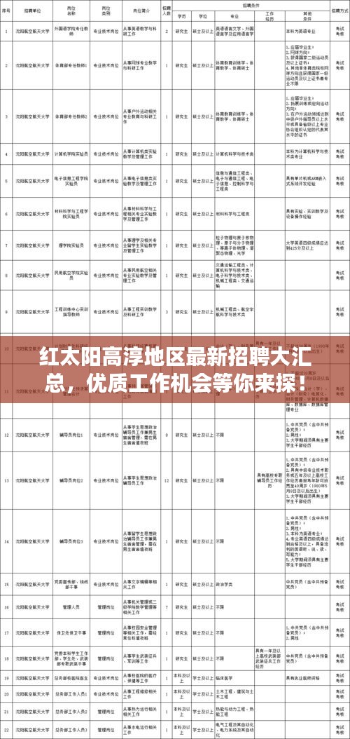 红太阳高淳地区最新招聘大汇总，优质工作机会等你来探！