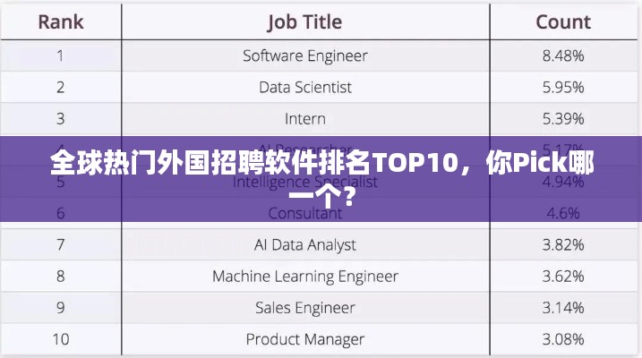 全球热门外国招聘软件排名TOP10，你Pick哪一个？