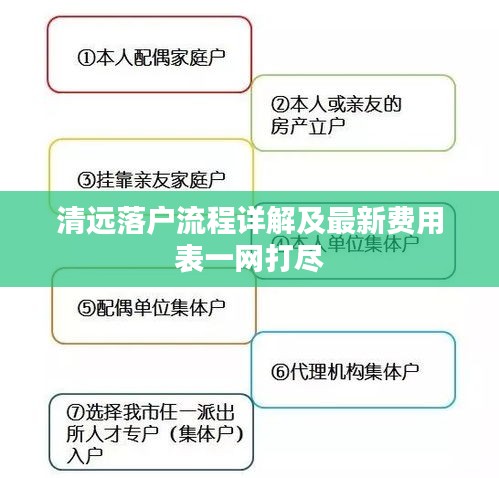 清远落户流程详解及最新费用表一网打尽