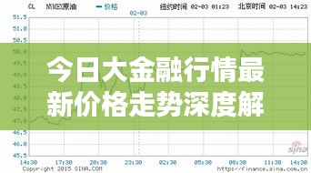 今日大金融行情最新价格走势深度解析