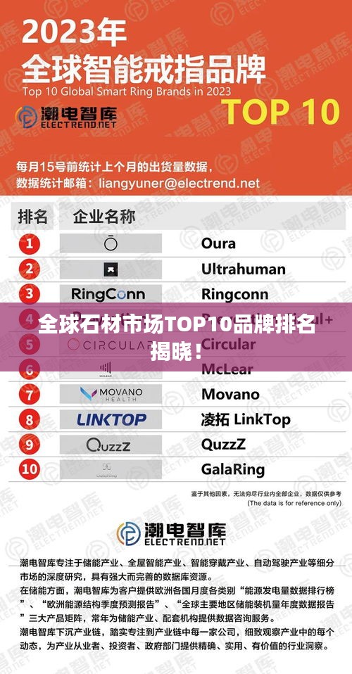 全球石材市场TOP10品牌排名揭晓！